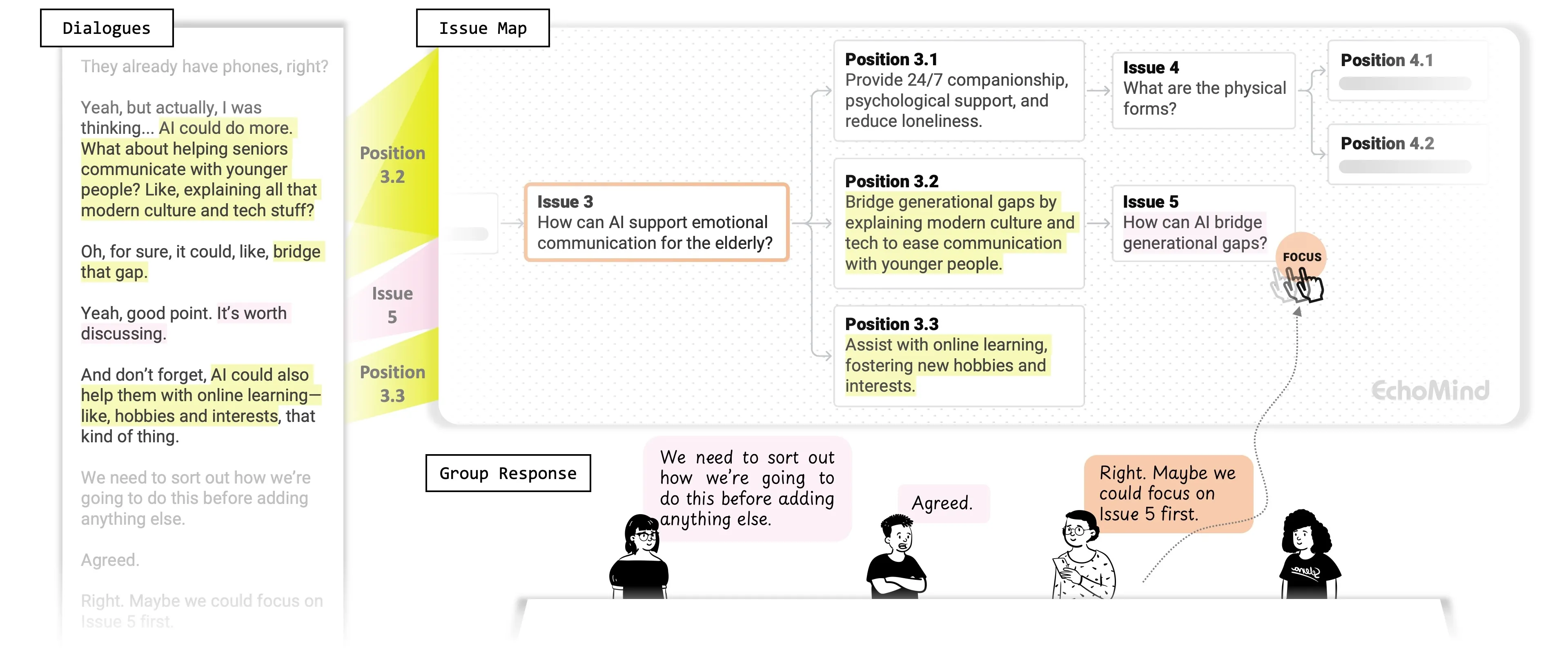 Teaser for EchoMind.