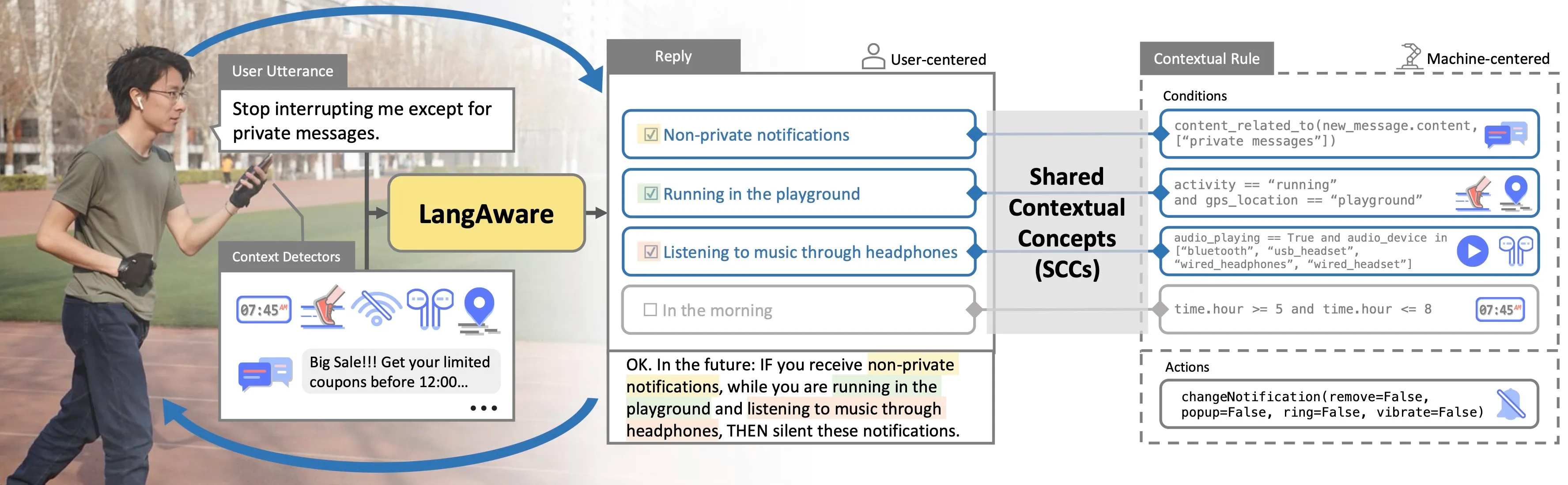Teaser for contextual understanding in personalized systems.